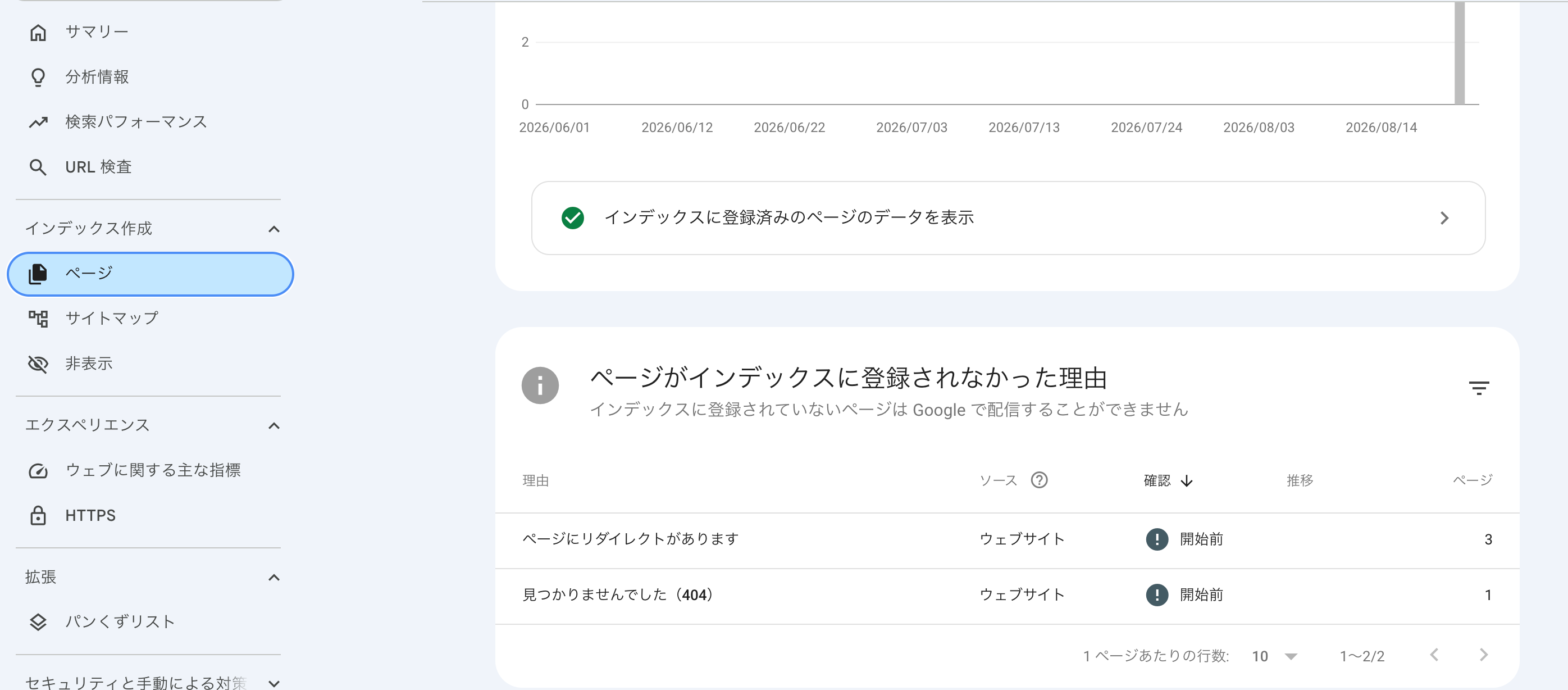 Google Search Consoleの「ページがインデックスに登録されなかった理由」の画面